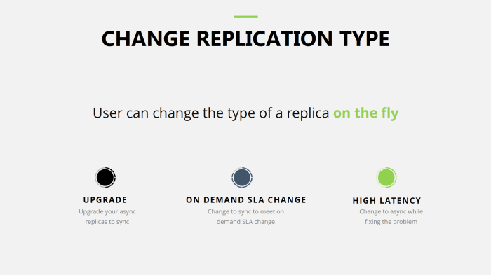 changereplication